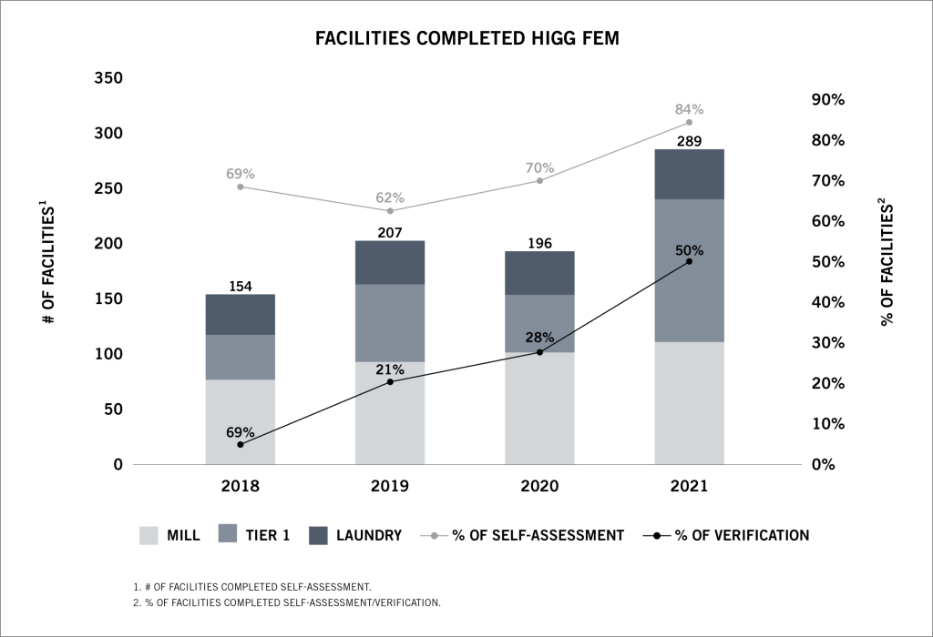 Facilities-Completed-Higg-Fem