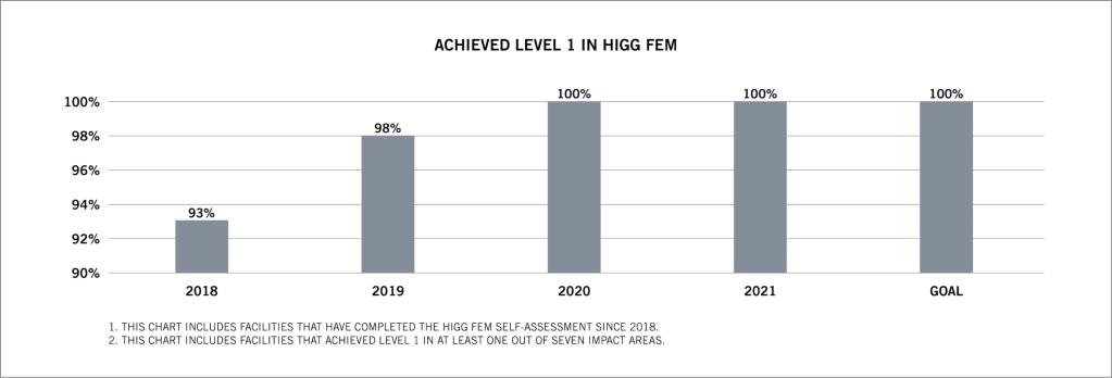 Measuring-Our-Progress