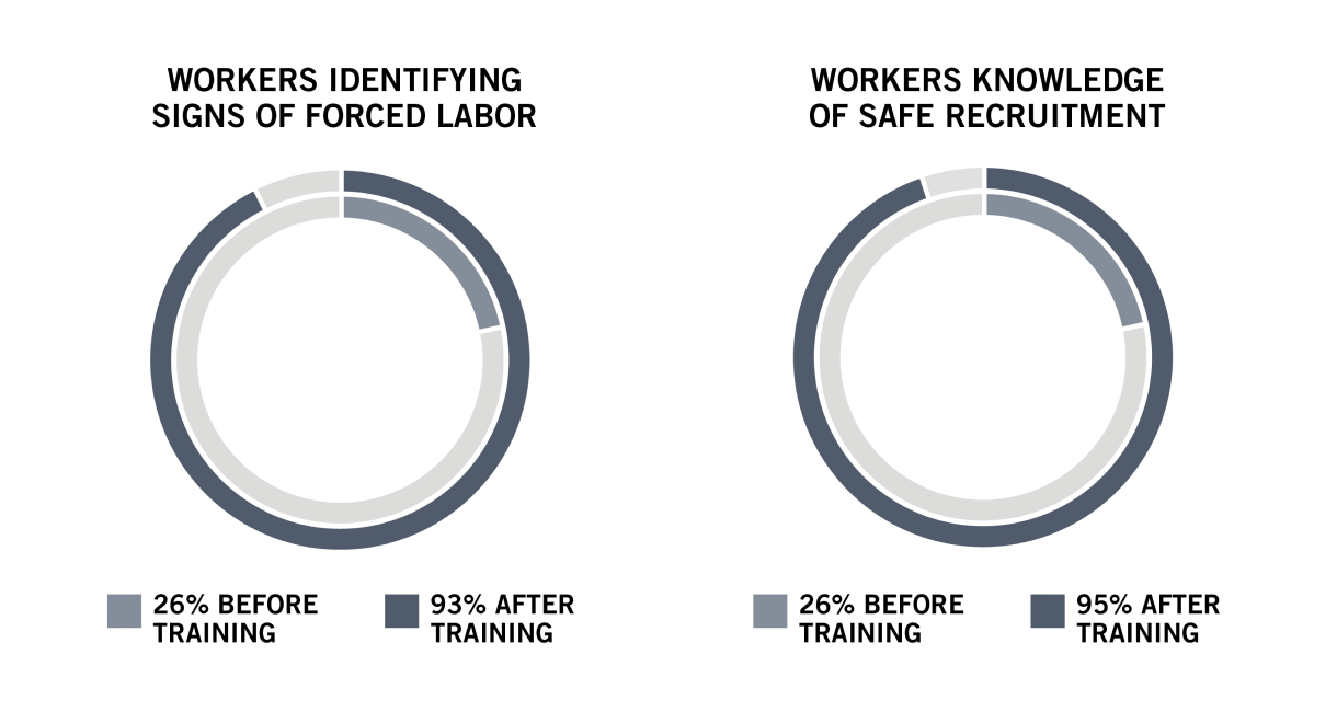 Pacific-Links-Foundation-Factory-Training-Program-Graph