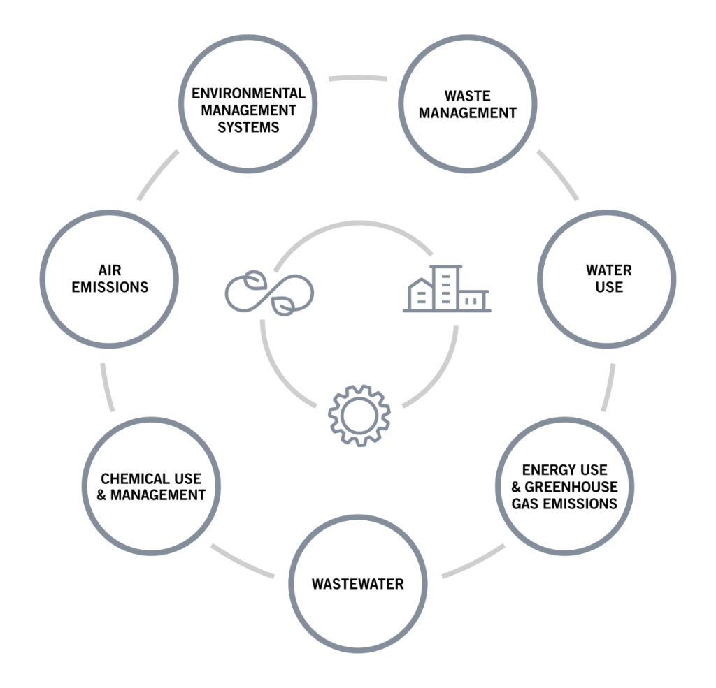 Sustainable-Apparel-Coalition-Higg-Index