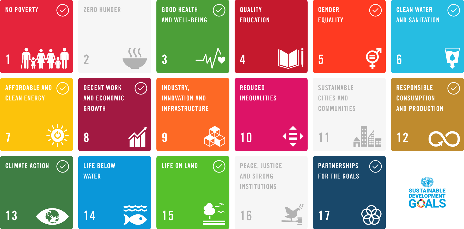 Aéropostale - Sustainability Facts, Rating, Goals