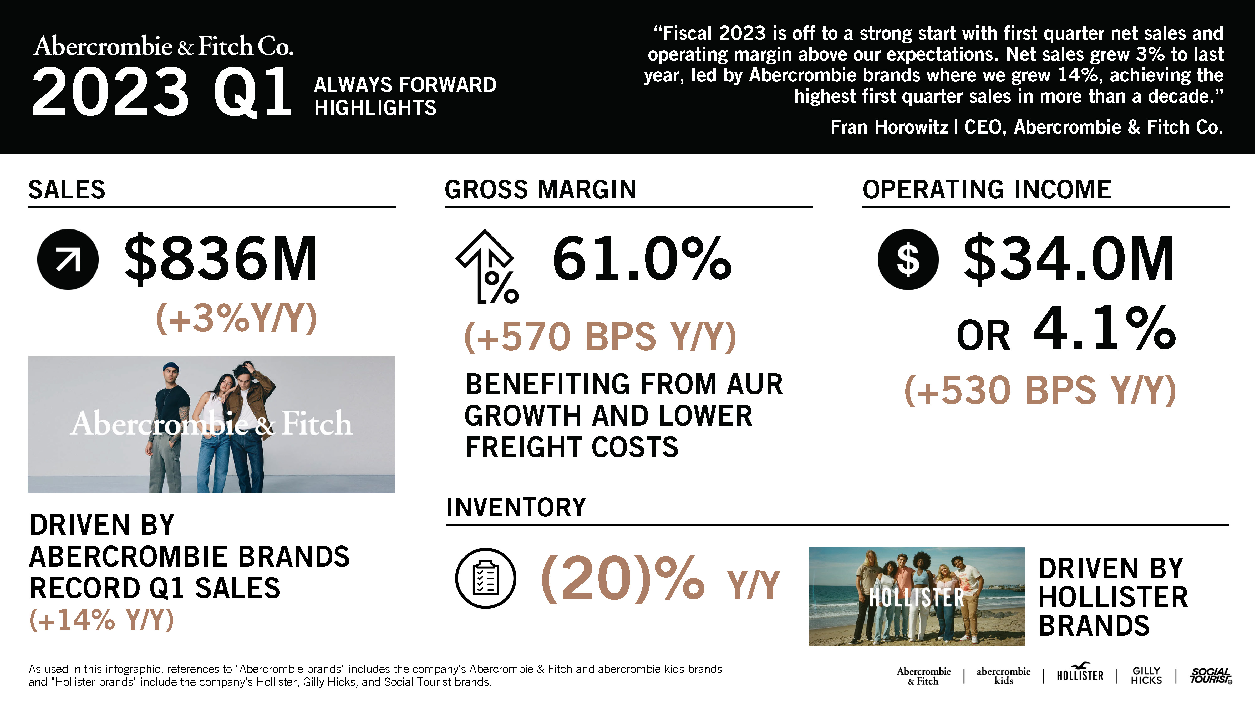 Abercrombie and fitch vs hollister best sale